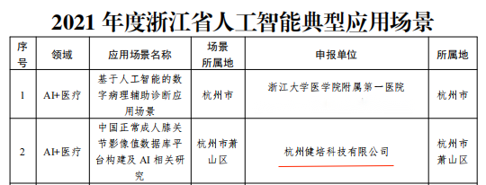 《2022年浙江省人工智能工业生长报告》宣布会乐成举行-新闻动态|健培科技