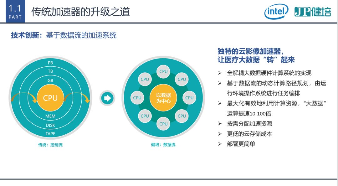 “大象”起舞的神秘-新闻动态|健培科技