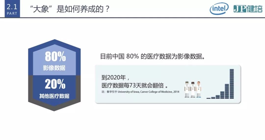 “大象”起舞的神秘-新闻动态|健培科技