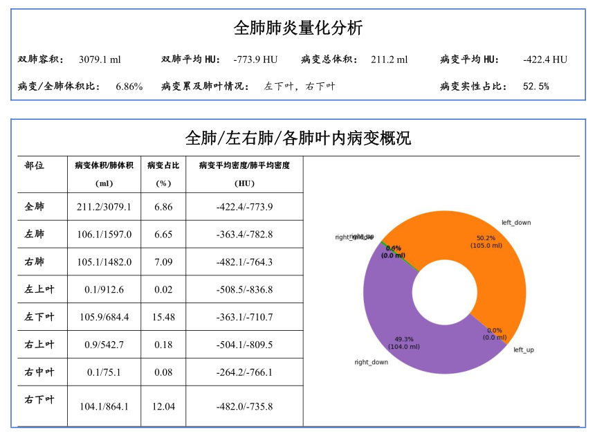 新冠后的“白肺”焦虑，，，，，怎样早诊断早治疗？？？？？-新闻动态|健培科技
