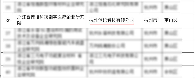 喜讯：健培科技荣获“浙江省企业研究院”认定-新闻动态|健培科技