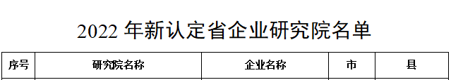 喜讯：健培科技荣获“浙江省企业研究院”认定-新闻动态|健培科技