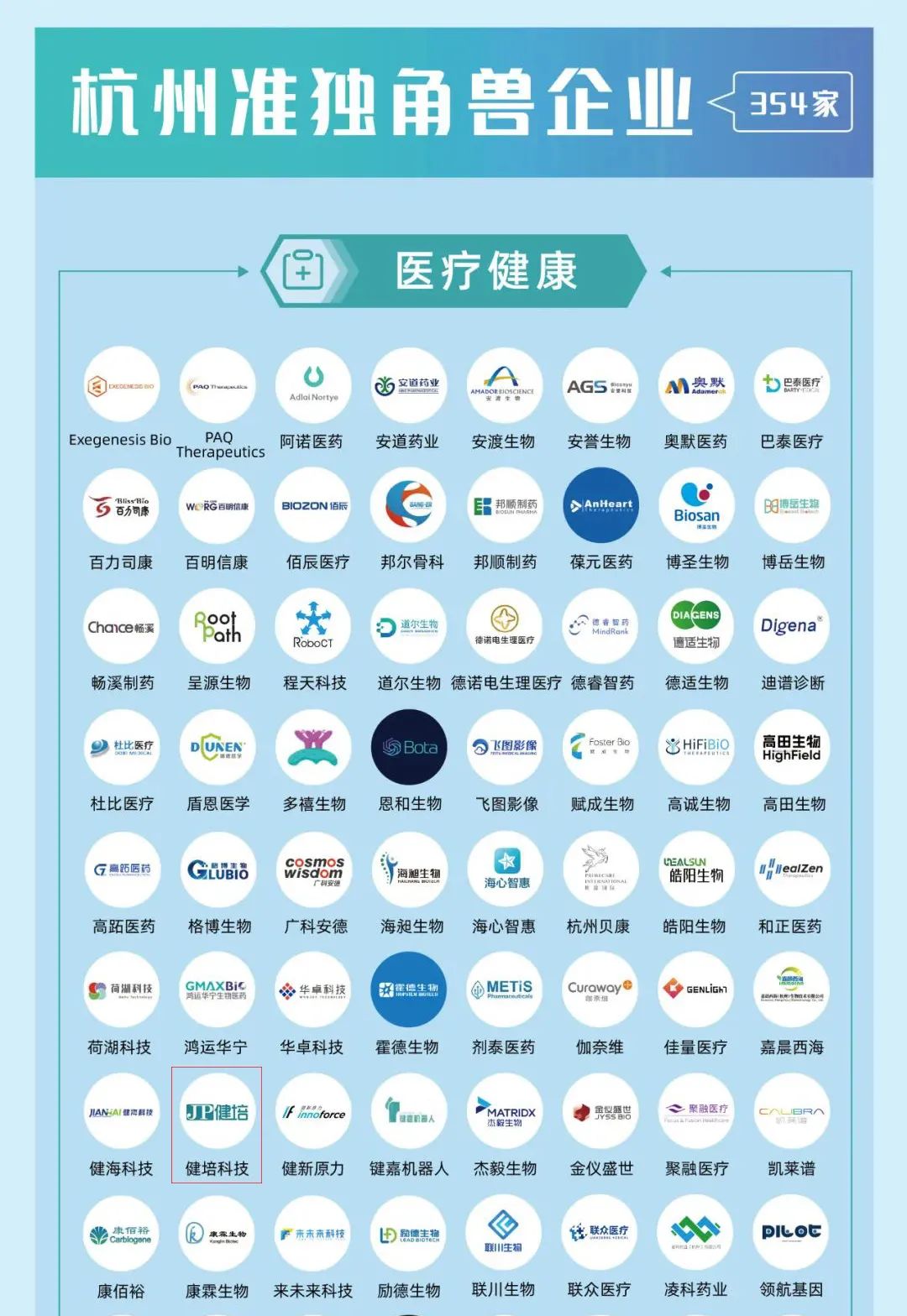 喜讯：健培科技荣登2023准独角兽和中国未来独角兽双榜单-新闻动态|健培科技