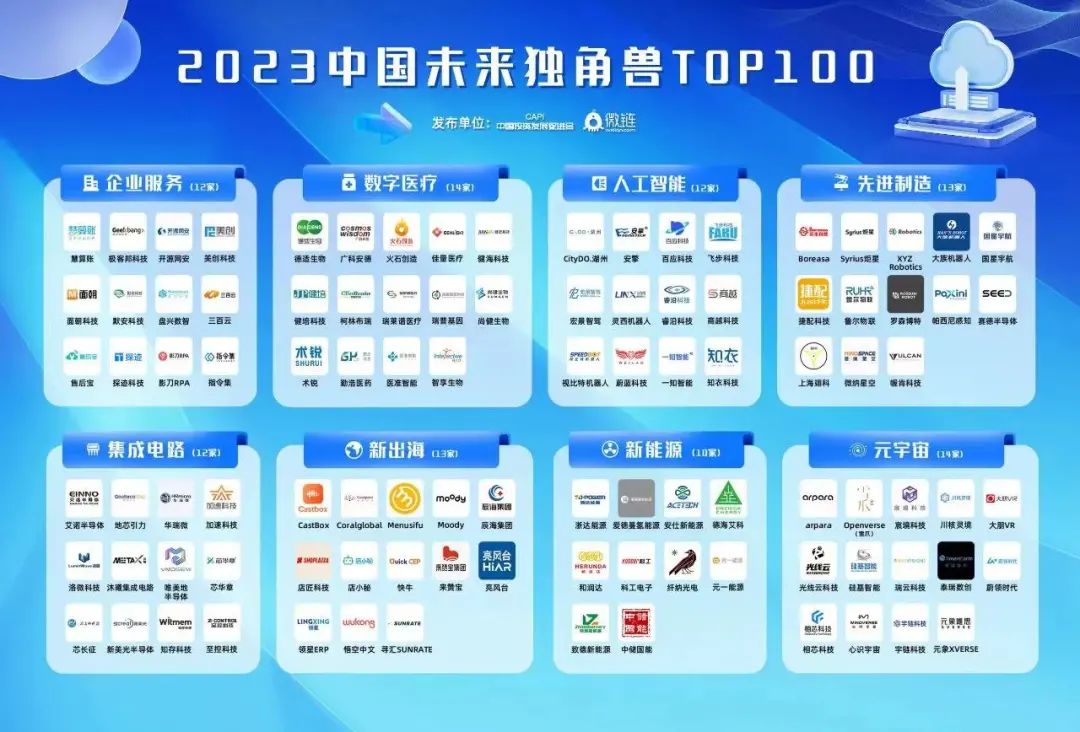 喜讯：健培科技荣登2023准独角兽和中国未来独角兽双榜单-新闻动态|健培科技