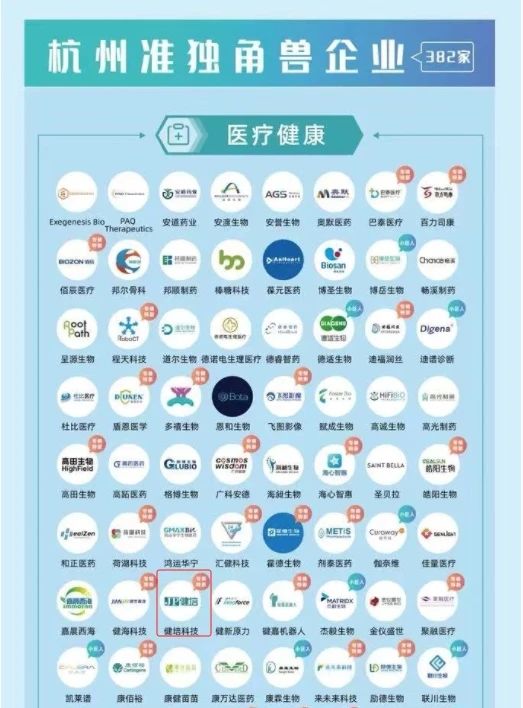 喜讯：健培科技荣登杭州2024准独角兽榜单-新闻动态|健培科技