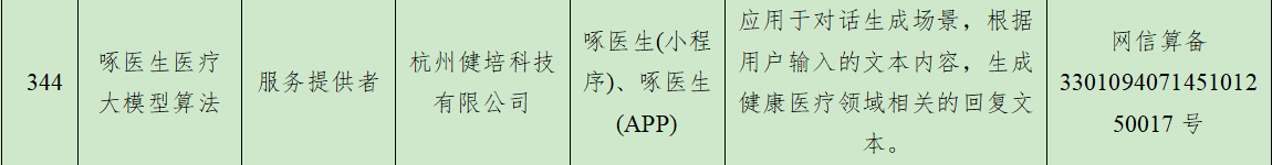 喜讯：啄医生医疗大模子开创智慧医疗新生态?-新闻动态|健培科技