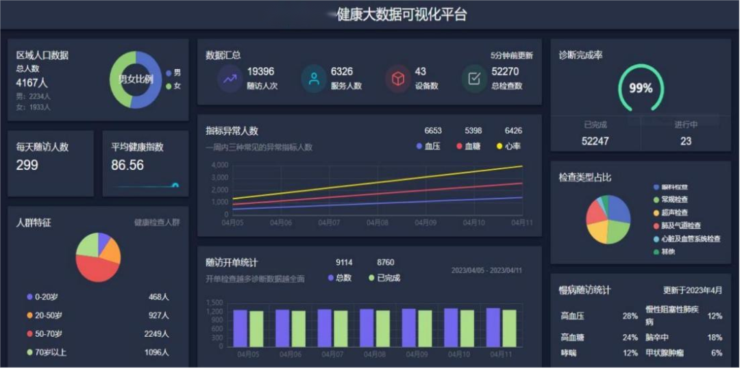啄医生携手DeepSeek：开启智慧医疗健共体时代，，，，让康健触手可及！-新闻动态|健培科技