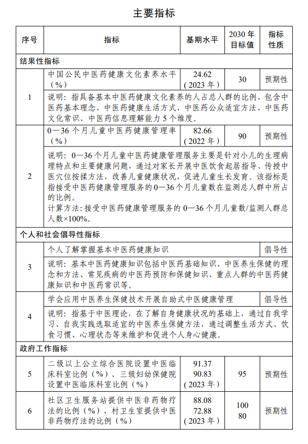 最新政策再升级：3个专项行动纳入康健中国行动-新闻动态|健培科技