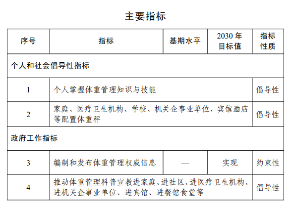 最新政策再升级：3个专项行动纳入康健中国行动-新闻动态|健培科技