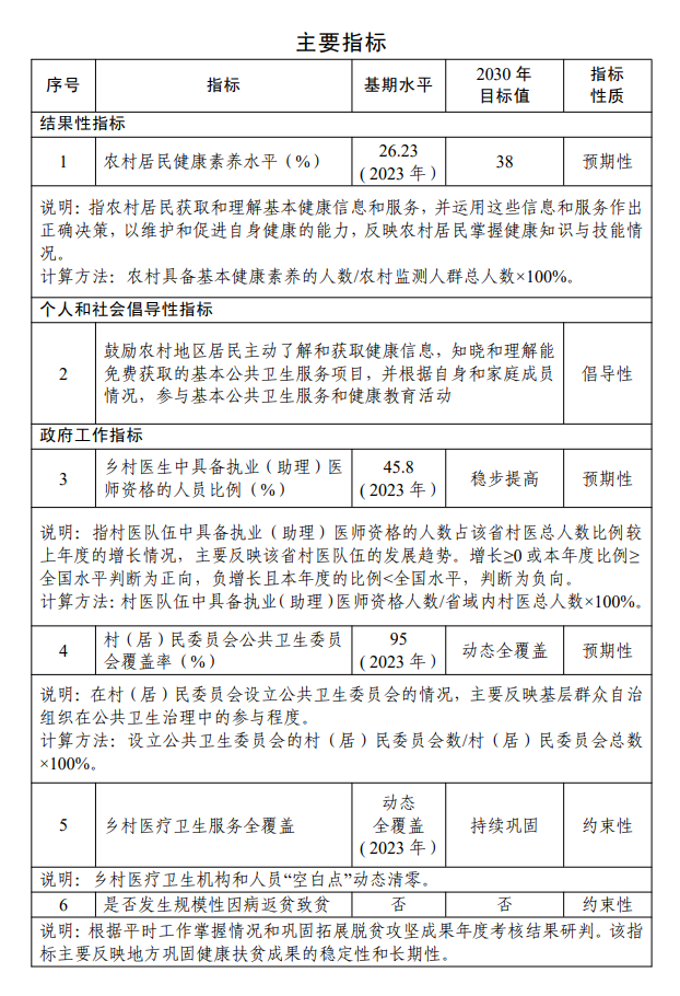 最新政策再升级：3个专项行动纳入康健中国行动-新闻动态|健培科技