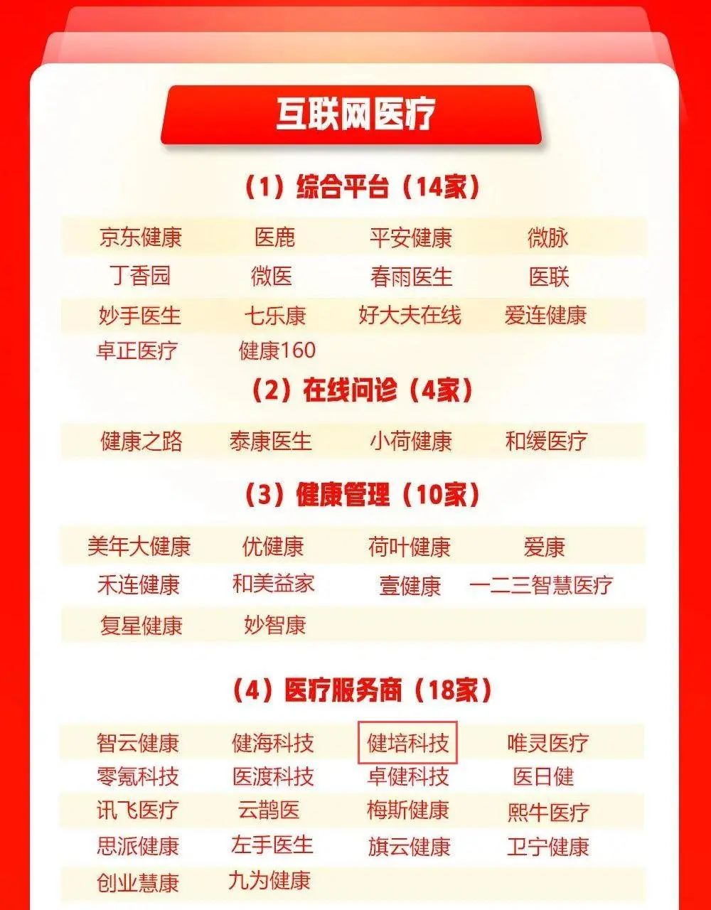 喜讯：健培科技荣登《2024年度中国数字康健 “百强榜”》-新闻动态|健培科技
